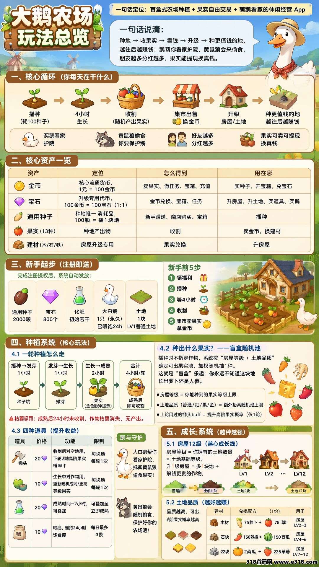 新项目大鹅农场相关截图1