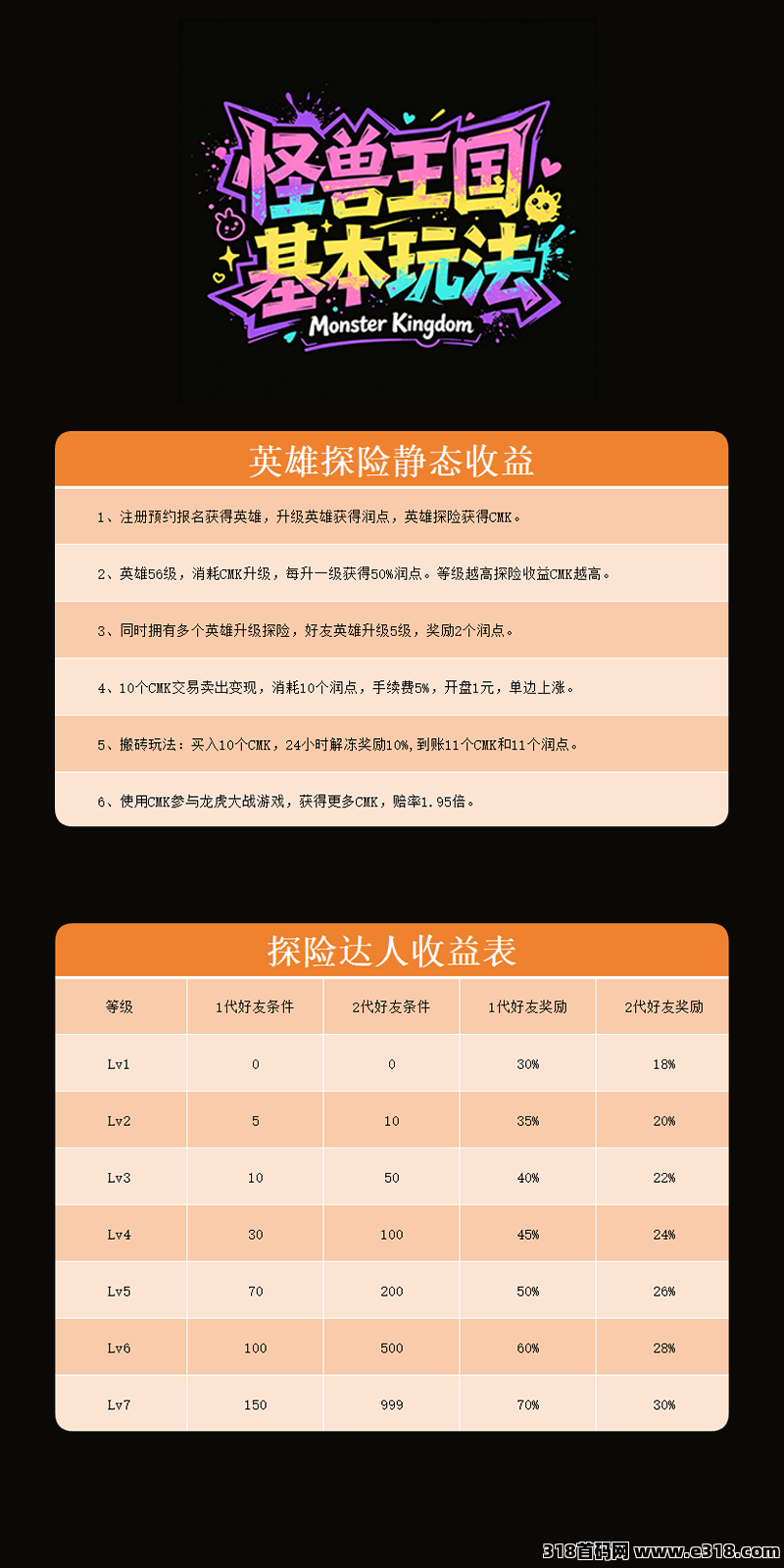 怪兽王国相关截图4