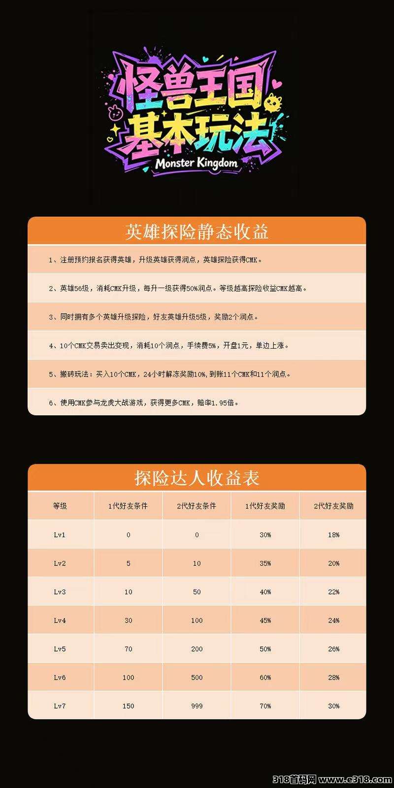 怪兽王国火速出圈相关截图2
