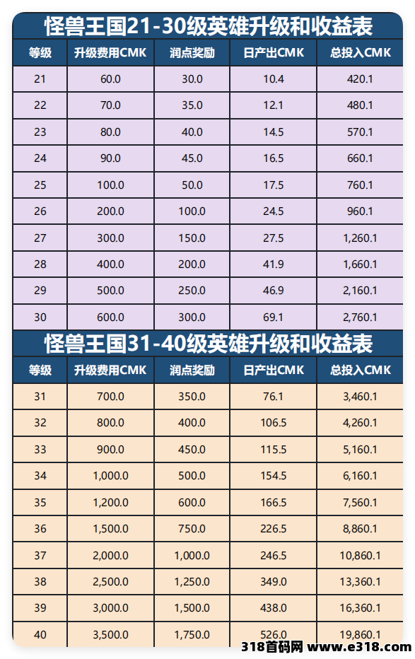 怪兽王国相关截图3