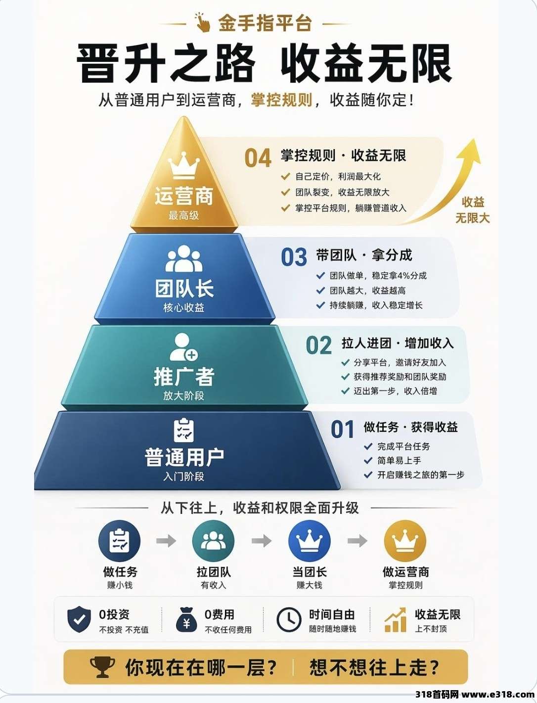 金手指相关截图3