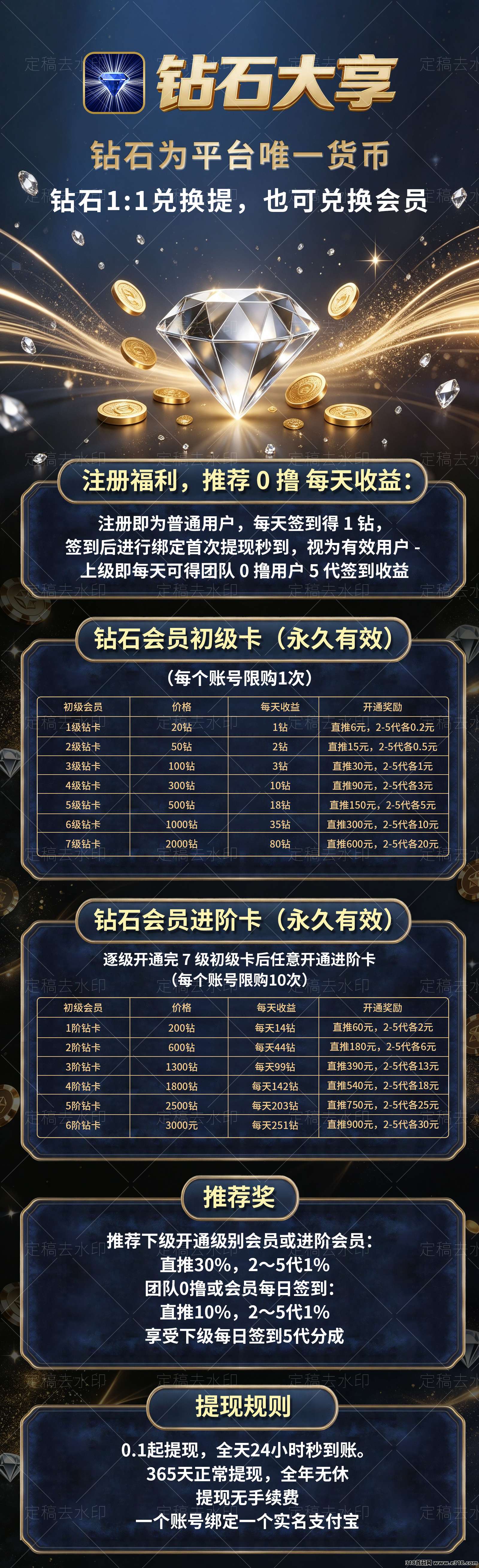 【首码评测】钻石大亨：玩法说明、提现门槛与风险提示封面图