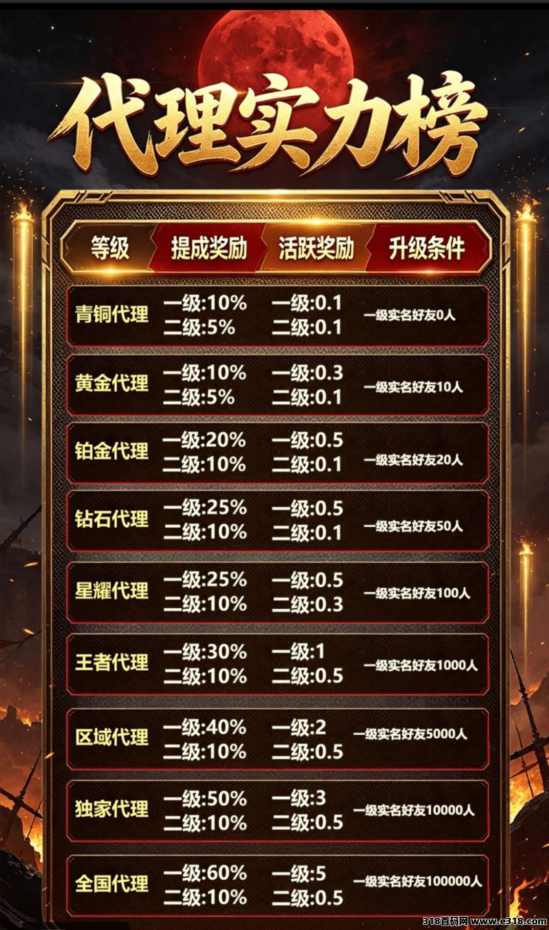 八荒链游打金搬砖相关截图1
