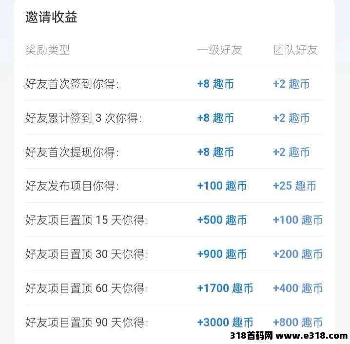 趣签线报相关截图3