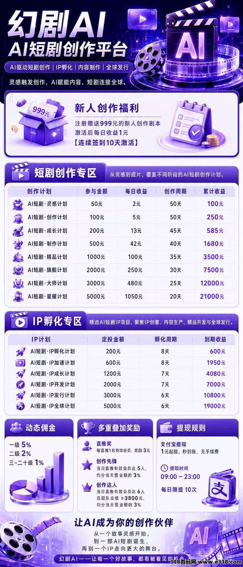 【首码评测】幻剧ai：玩法说明、提现门槛与风险提示封面图