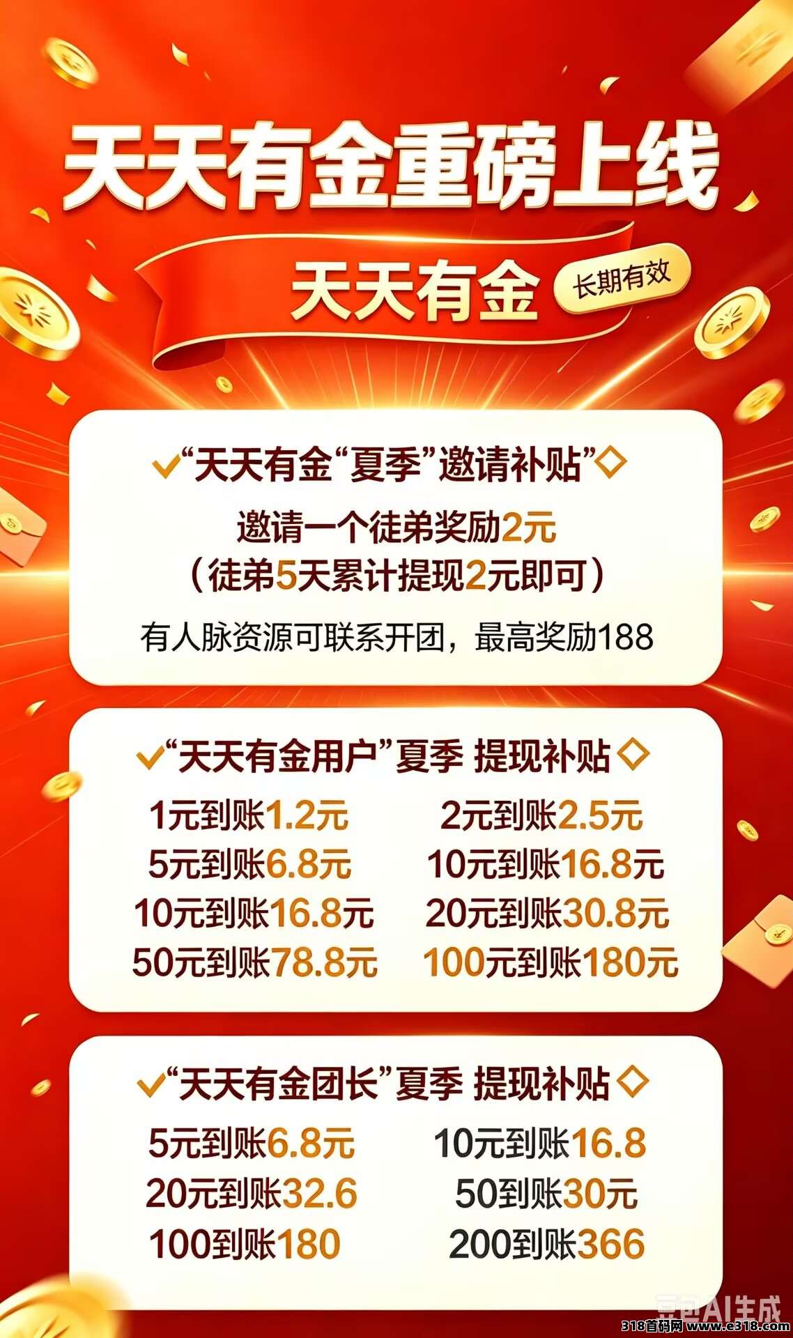 【首码评测】撸上线：玩法说明、提现门槛与风险提示封面图