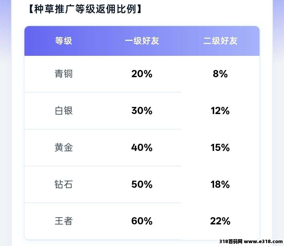 首码云客仓相关截图1