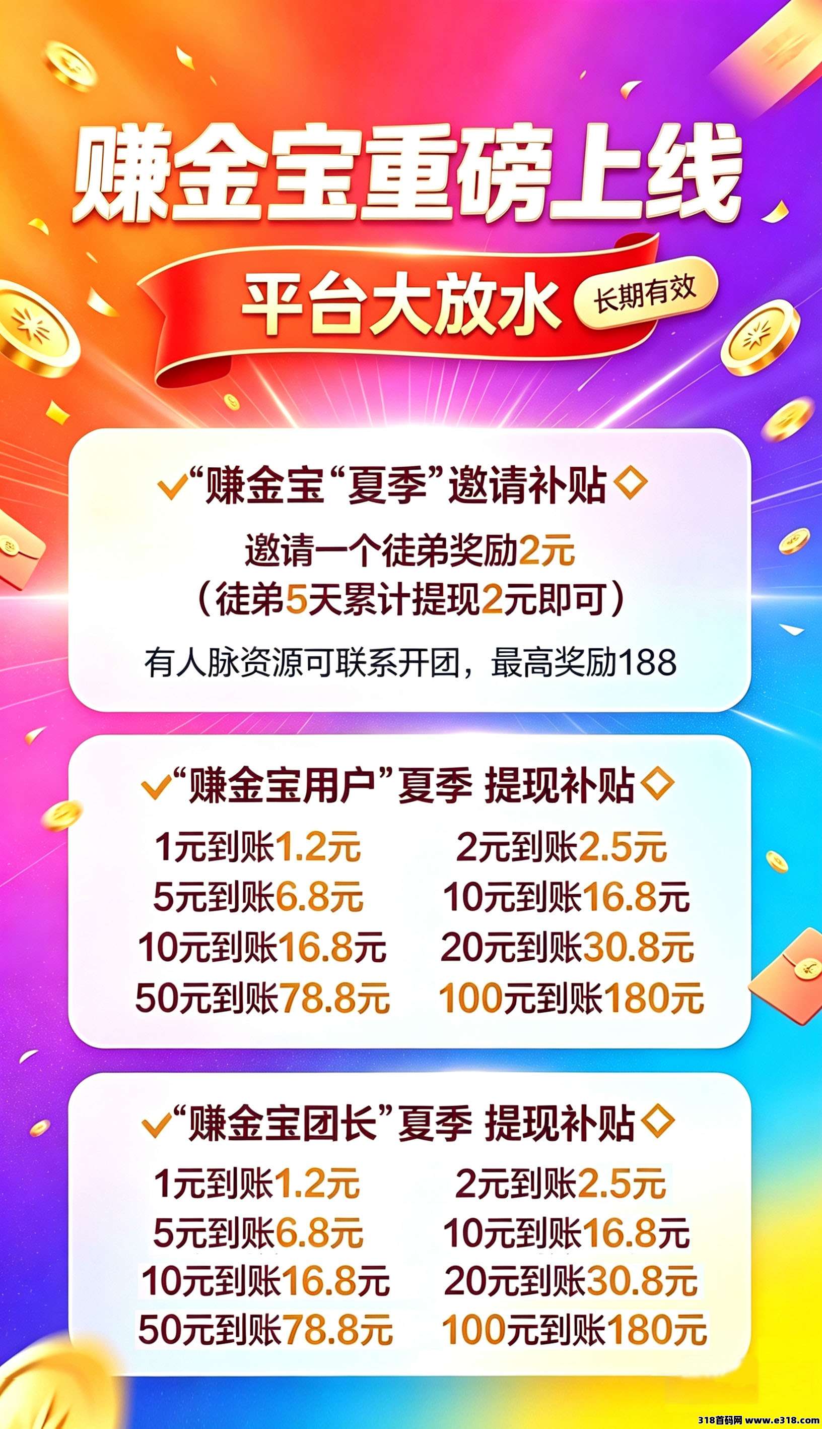 【首码评测】单机每日打金：玩法说明、提现门槛与风险提示封面图