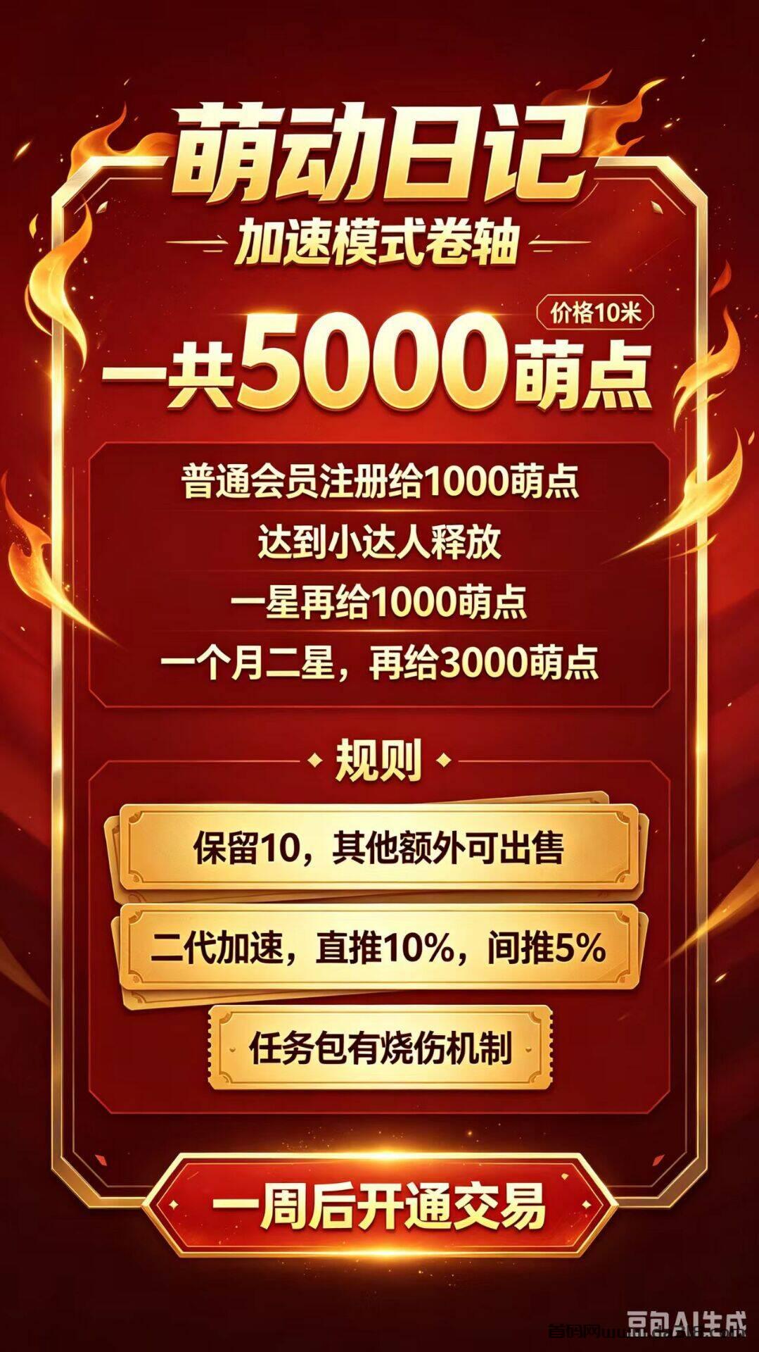 萌动日记项目怎么样？2026最新资料、玩法与风险评测封面图