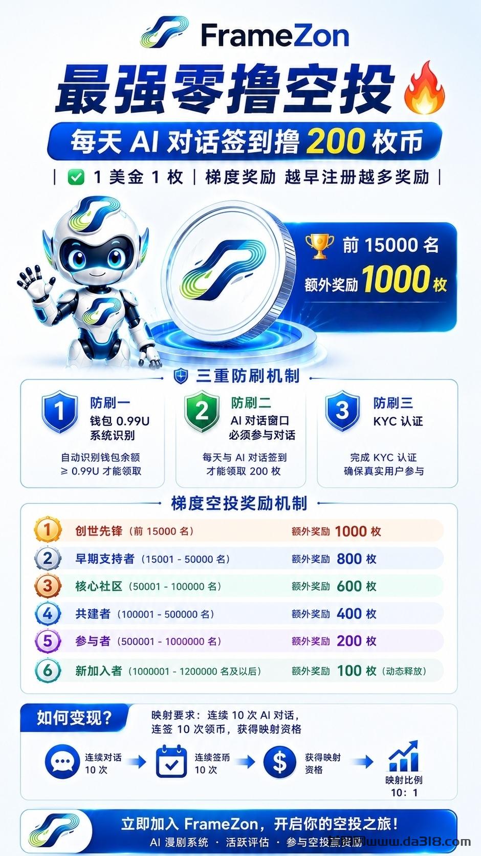 frameZon 最新最强项目怎么样？2026最新资料、玩法与风险评测封面图