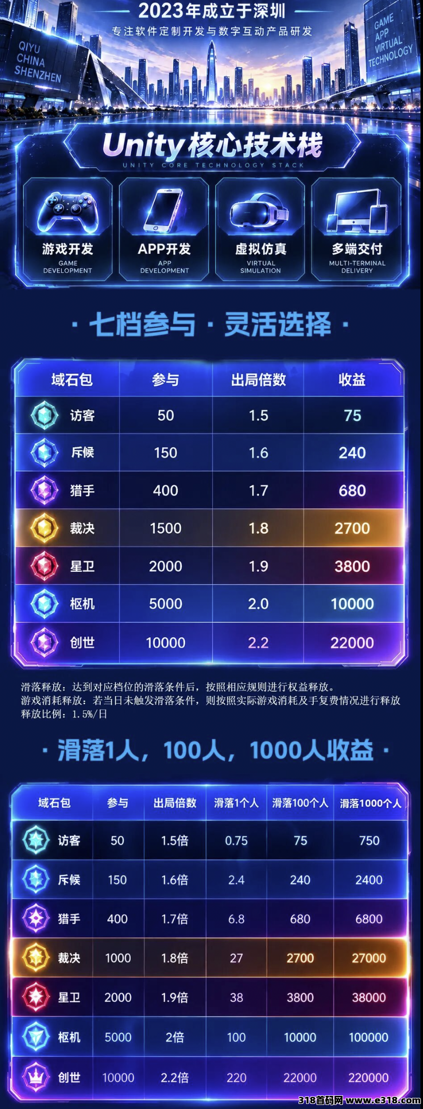 柒域，滑落模式，不需要推广，全网一条线封面图