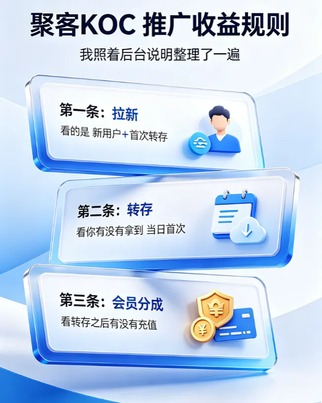 聚客KOC推广收益的规则，我照着后台说明整理了一遍封面图