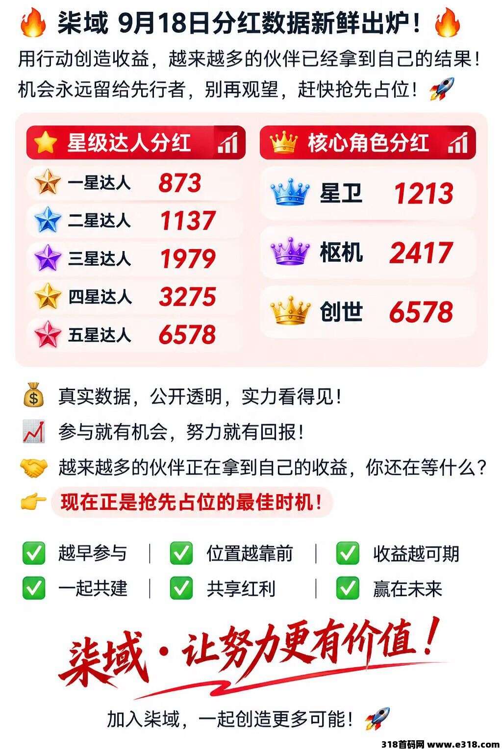 柒域上线第一天，扶持拉满，早上车早吃肉封面图
