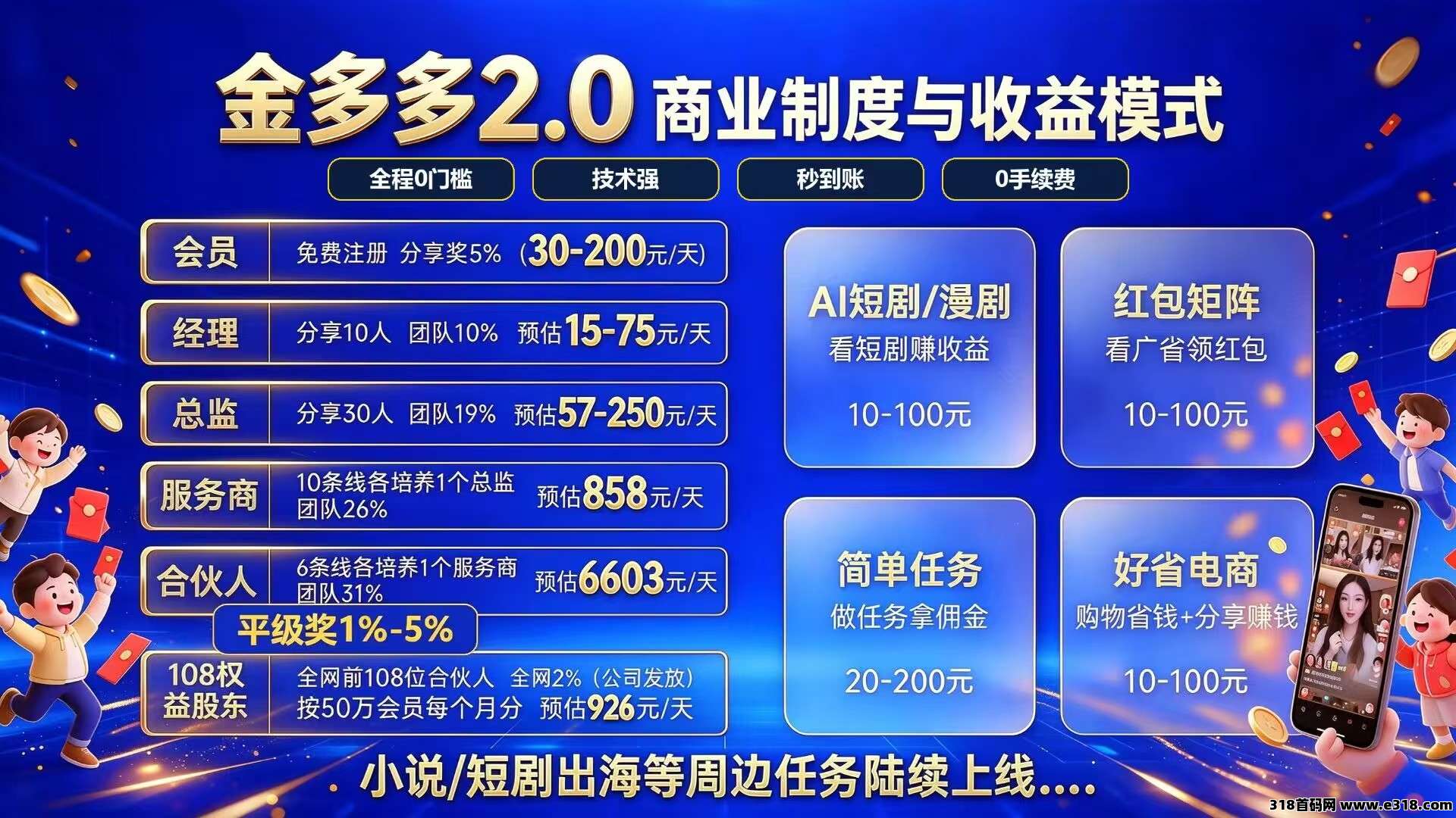高佣联盟新板块刚上线，每天看广告高收益，纯零撸，分享无上限封面图